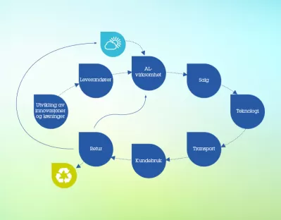 NORSK-sustainable-development