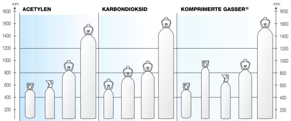 Se på størrelsestabellen for gassflaske(r)