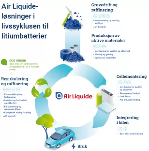 Gassløsninger for litiumbatterier