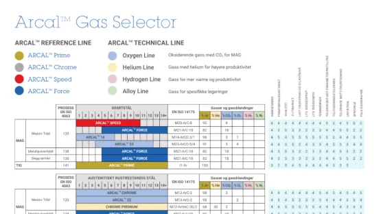 Gas Selector Guide Norway