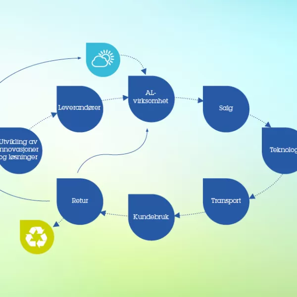 NORSK-sustainable-development